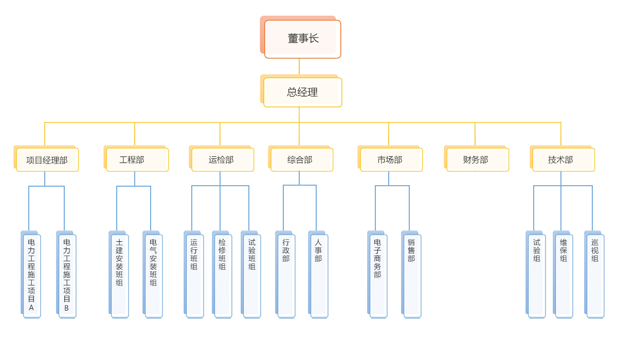 組織架構(gòu)